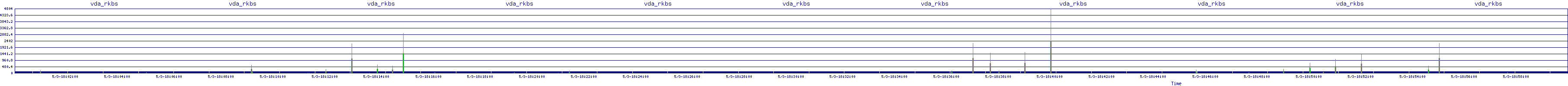 /2025/05/03/18/vda_rkbs.png