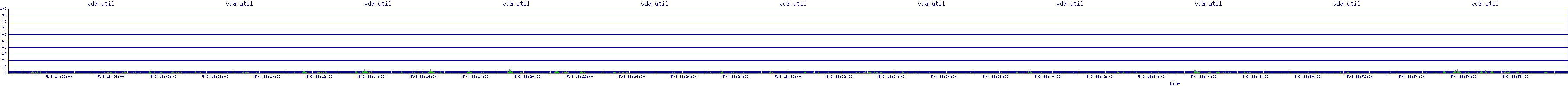 /2025/05/03/18/vda_util.png