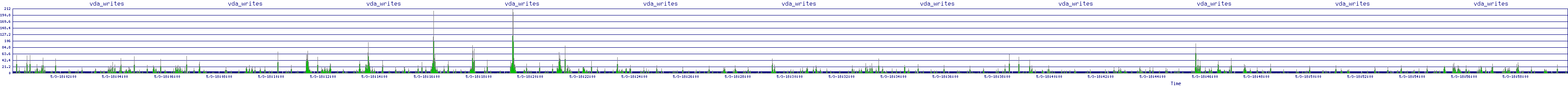 /2025/05/03/18/vda_writes.png