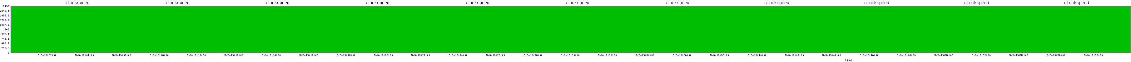 /2025/05/03/19/clockspeed.png