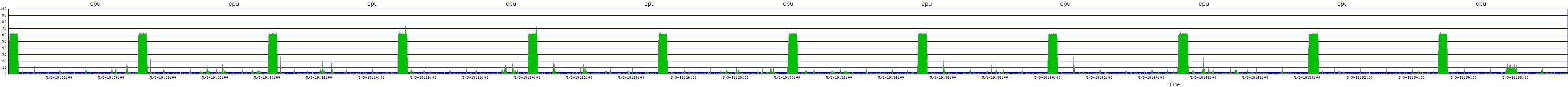 /2025/05/03/19/cpu.png