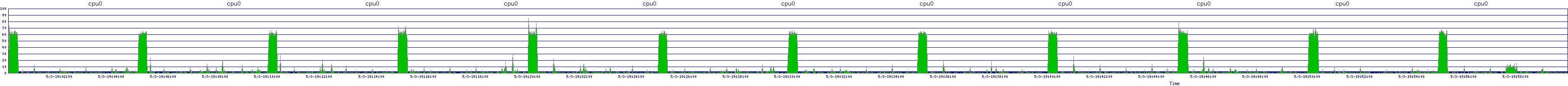 /2025/05/03/19/cpu0.png