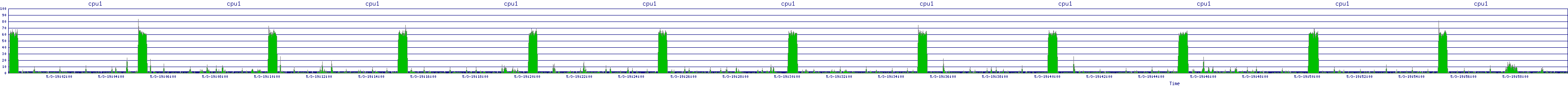 /2025/05/03/19/cpu1.png