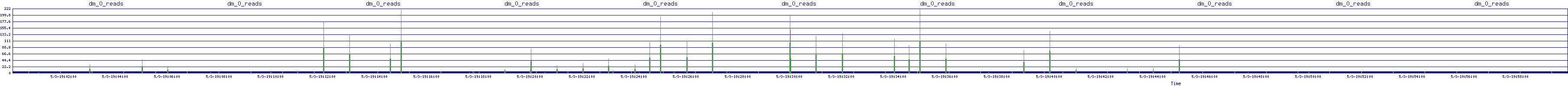 /2025/05/03/19/dm_0_reads.png