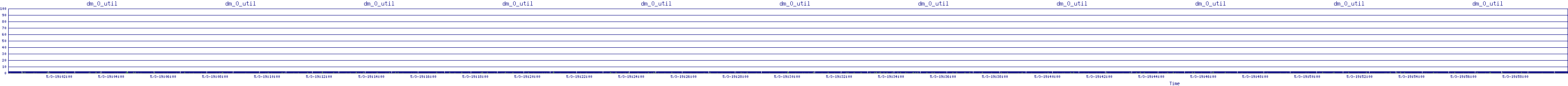 /2025/05/03/19/dm_0_util.png