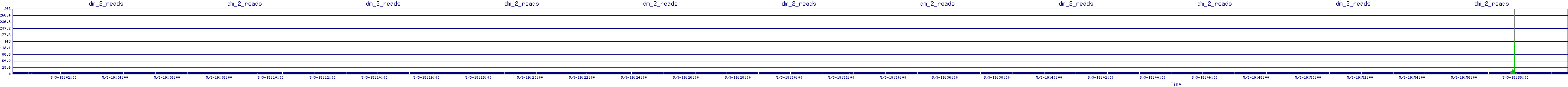 /2025/05/03/19/dm_2_reads.png