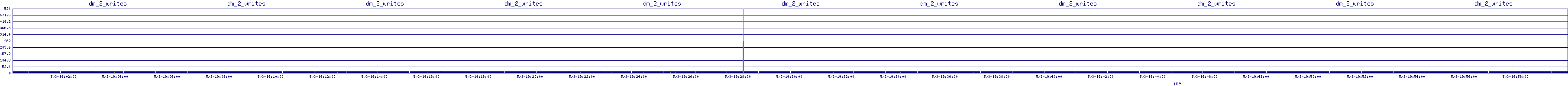 /2025/05/03/19/dm_2_writes.png