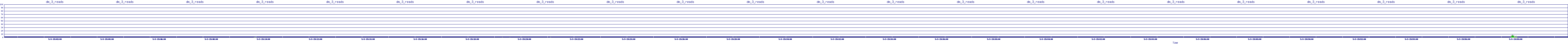 /2025/05/03/19/dm_3_reads.png