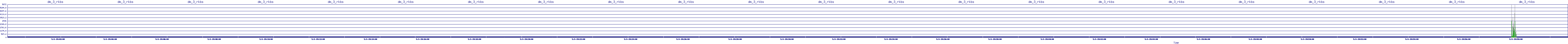 /2025/05/03/19/dm_3_rkbs.png
