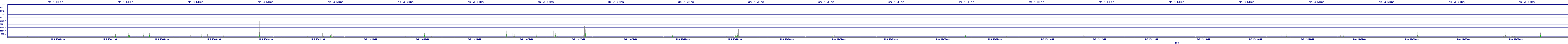 /2025/05/03/19/dm_3_wkbs.png