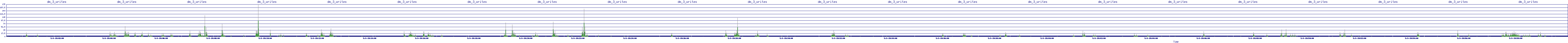 /2025/05/03/19/dm_3_writes.png