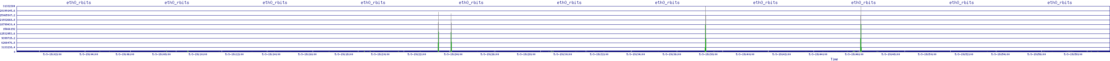 /2025/05/03/19/eth0_rbits.png