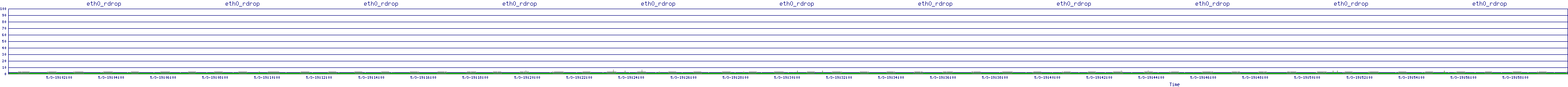 /2025/05/03/19/eth0_rdrop.png