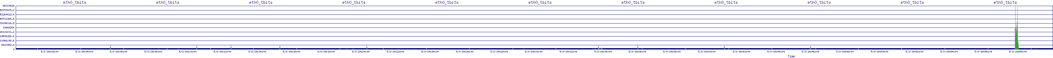 /2025/05/03/19/eth0_tbits.png
