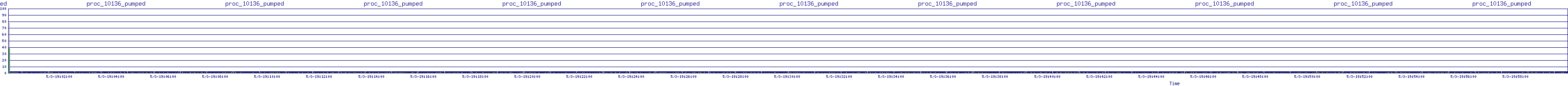 /2025/05/03/19/proc_10136_pumped.png