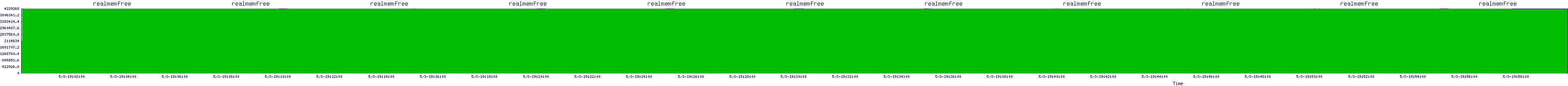 /2025/05/03/19/realmemfree.png