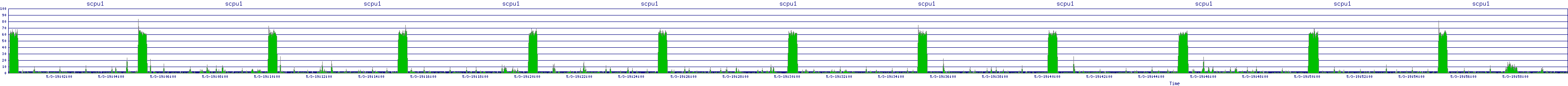 /2025/05/03/19/scpu1.png