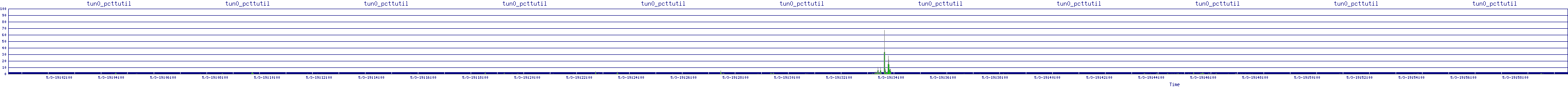 /2025/05/03/19/tun0_pcttutil.png
