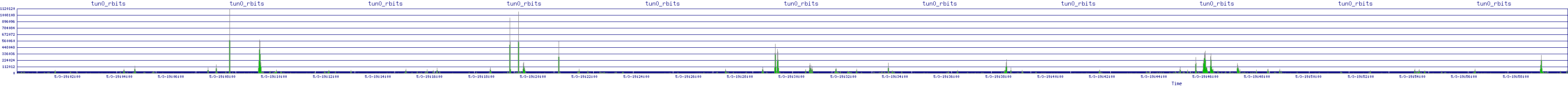 /2025/05/03/19/tun0_rbits.png
