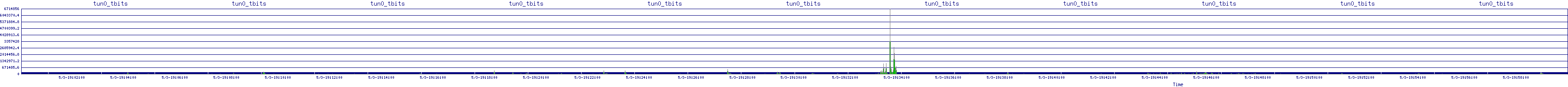 /2025/05/03/19/tun0_tbits.png