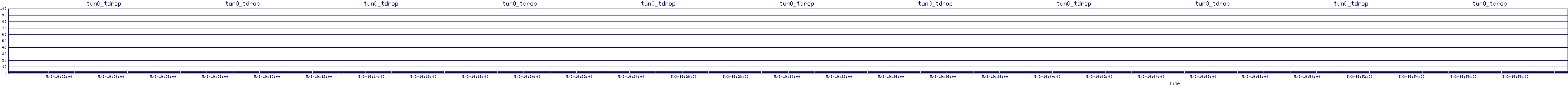 /2025/05/03/19/tun0_tdrop.png