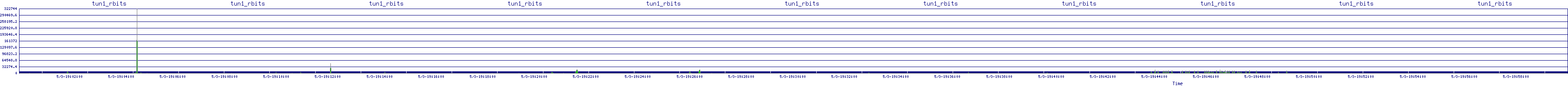 /2025/05/03/19/tun1_rbits.png