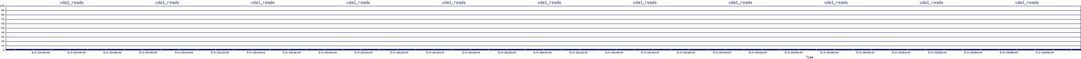 /2025/05/03/19/vda1_reads.png
