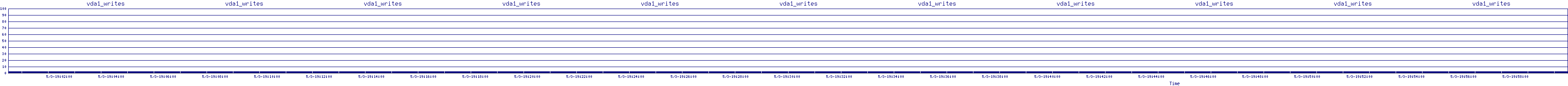 /2025/05/03/19/vda1_writes.png