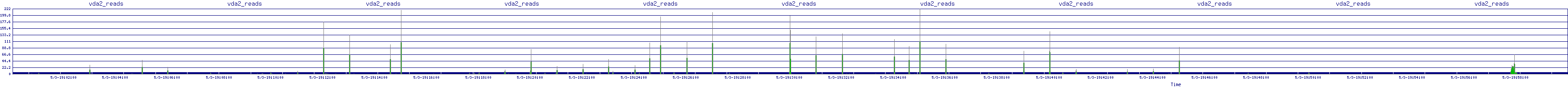 /2025/05/03/19/vda2_reads.png