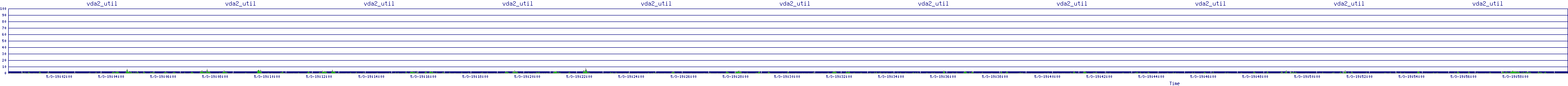 /2025/05/03/19/vda2_util.png