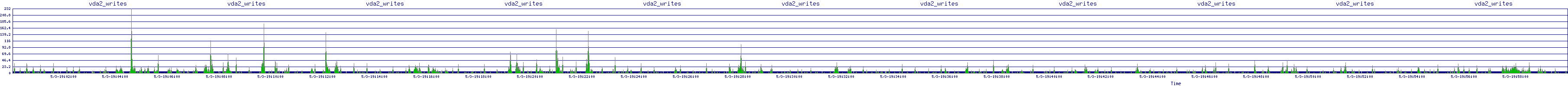 /2025/05/03/19/vda2_writes.png