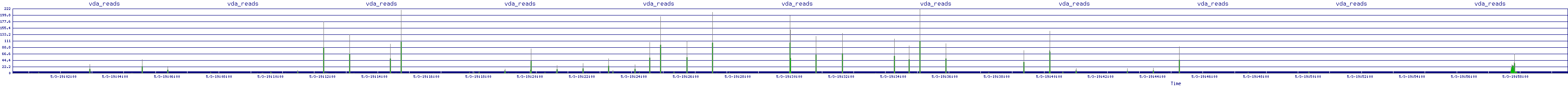 /2025/05/03/19/vda_reads.png