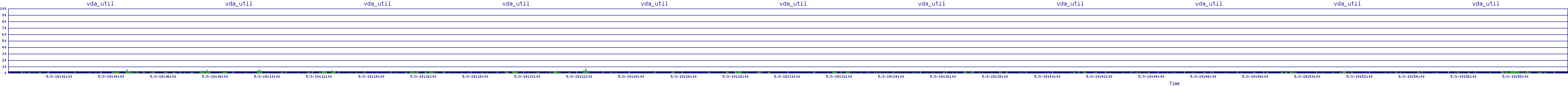 /2025/05/03/19/vda_util.png