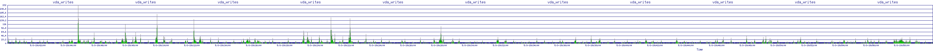 /2025/05/03/19/vda_writes.png
