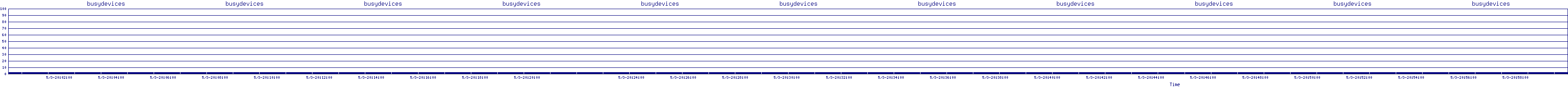 /2025/05/03/20/busydevices.png