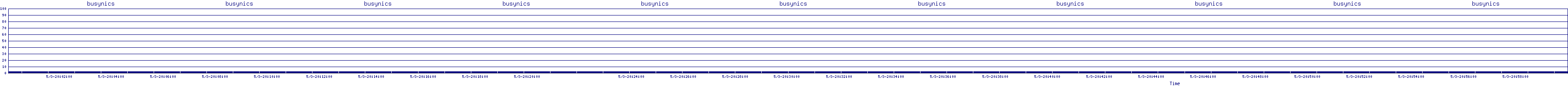 /2025/05/03/20/busynics.png