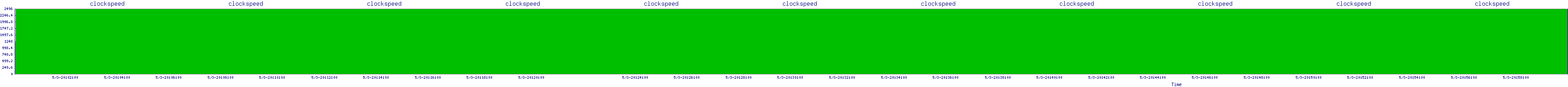 /2025/05/03/20/clockspeed.png