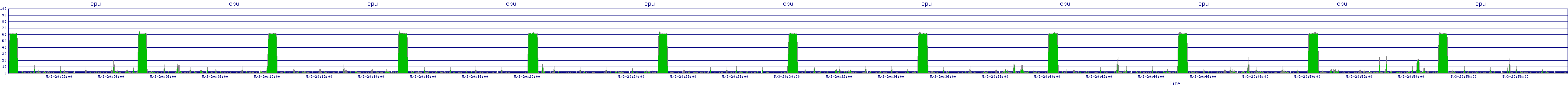 /2025/05/03/20/cpu.png