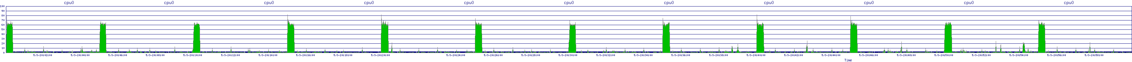 /2025/05/03/20/cpu0.png