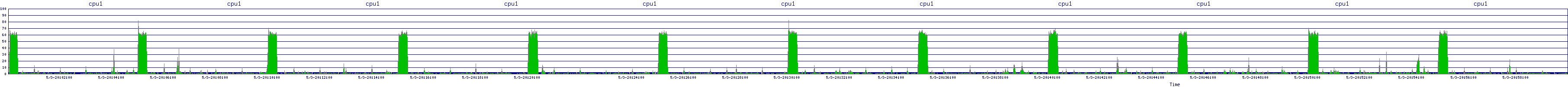 /2025/05/03/20/cpu1.png
