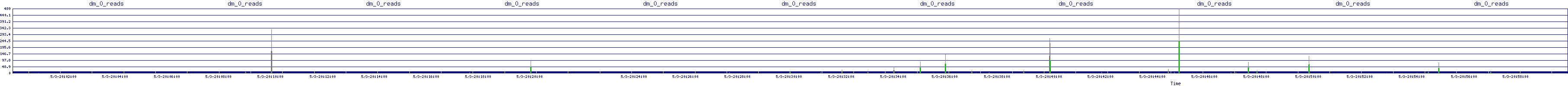 /2025/05/03/20/dm_0_reads.png