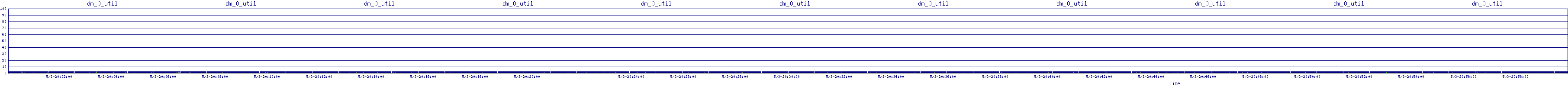 /2025/05/03/20/dm_0_util.png