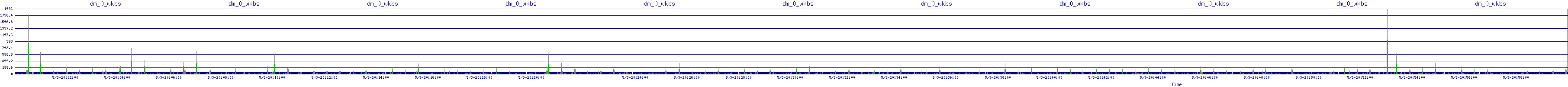 /2025/05/03/20/dm_0_wkbs.png