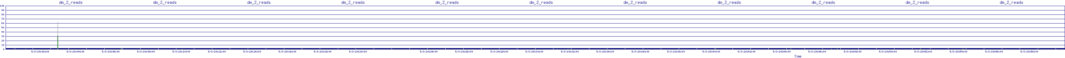 /2025/05/03/20/dm_2_reads.png