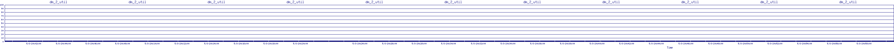 /2025/05/03/20/dm_2_util.png