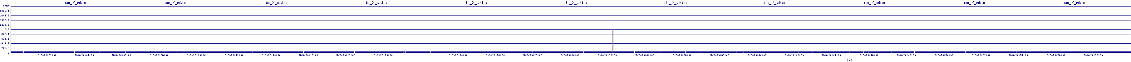 /2025/05/03/20/dm_2_wkbs.png