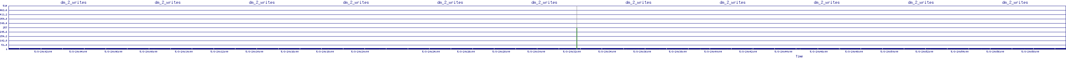 /2025/05/03/20/dm_2_writes.png