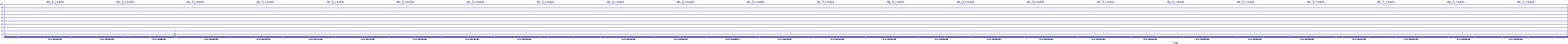 /2025/05/03/20/dm_3_reads.png