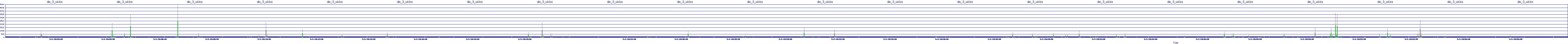 /2025/05/03/20/dm_3_wkbs.png