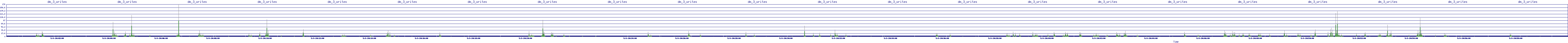 /2025/05/03/20/dm_3_writes.png